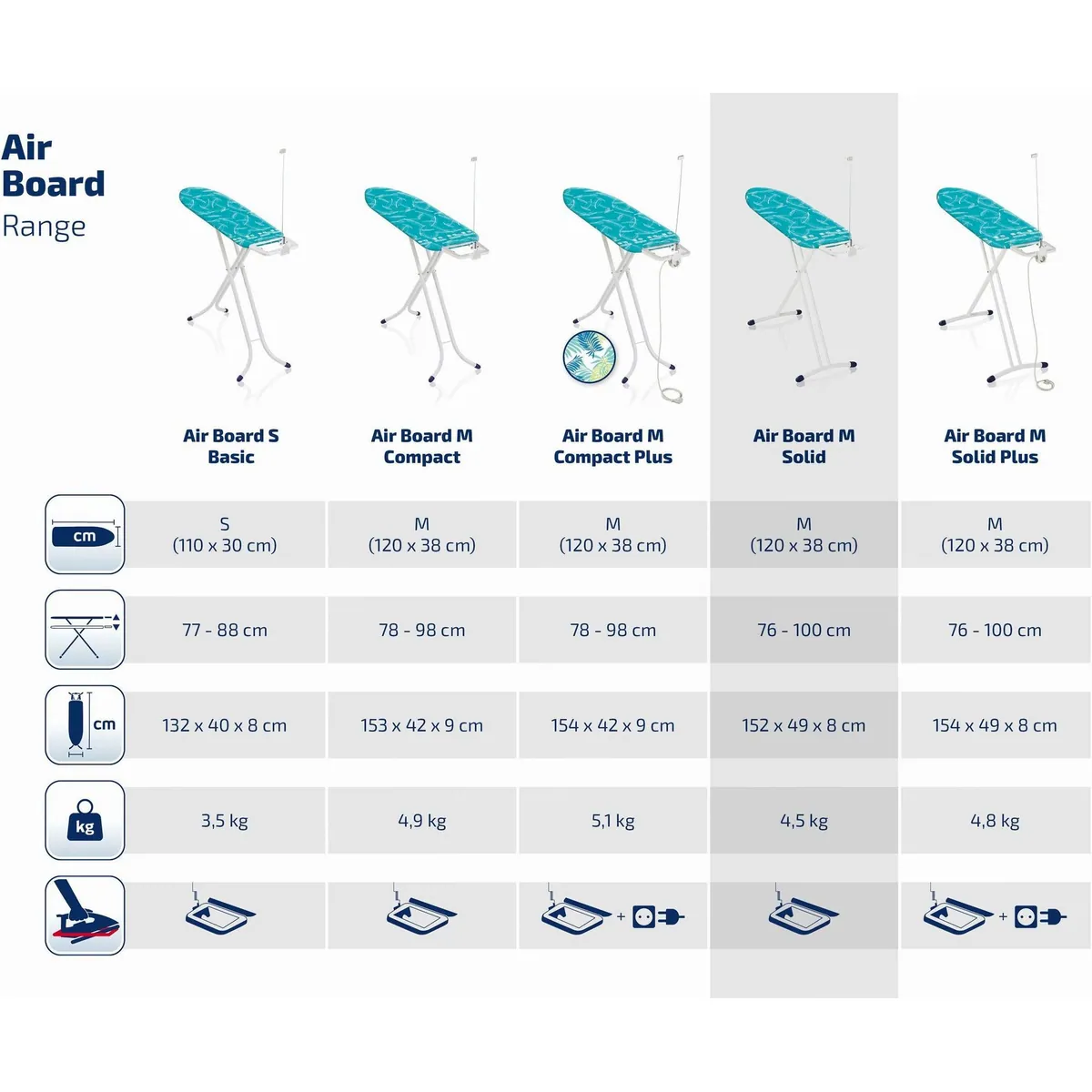 Leifheit Air Board M Solid, ultraleicht und stabil, Thermo-Reflect Technologie 3