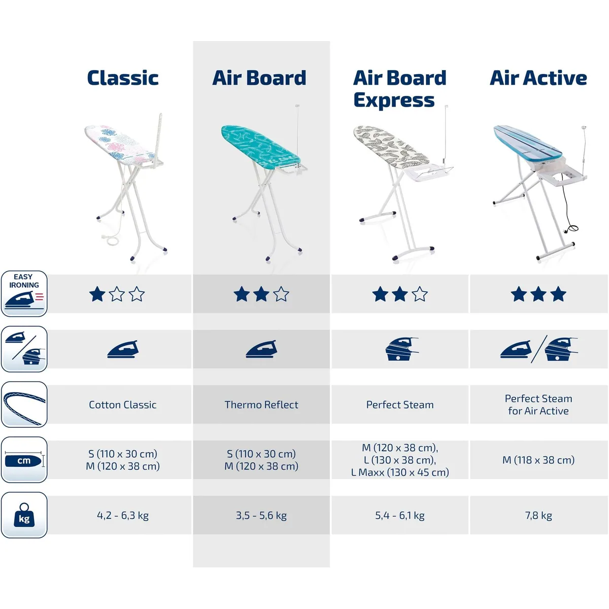 Leifheit AirBoard S Basic Bügelbrett, ultraleicht und hitzereflektierend 4