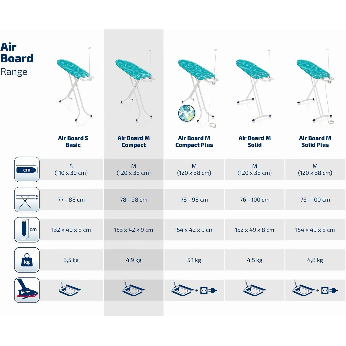 Leifheit AirBoard Compact M, ultraleichtes Bügelbrett mit Thermo-Reflect-Technologie 3