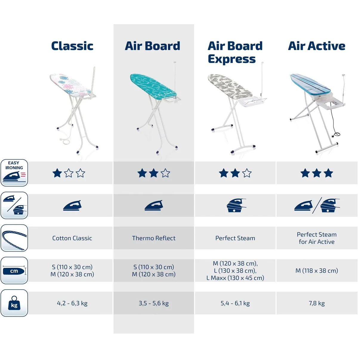Leifheit AirBoard Compact M, ultraleichtes Bügelbrett mit Thermo-Reflect-Technologie 4